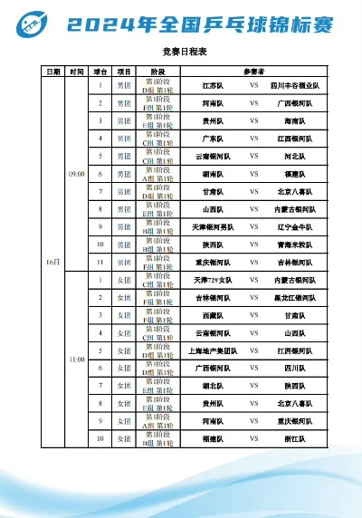 乒乓球比赛2018年全国赛程及比分回顾