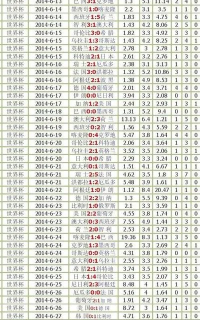 世界杯彩票胜负赔率 世界杯球赛赔付比例-第1张图片-www.211178.com_果博福布斯