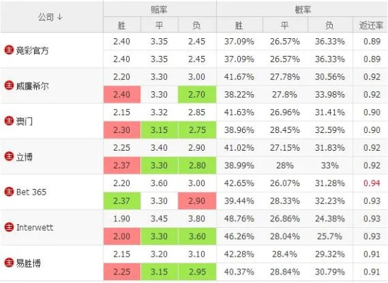 世界杯彩票胜负赔率 世界杯球赛赔付比例-第3张图片-www.211178.com_果博福布斯