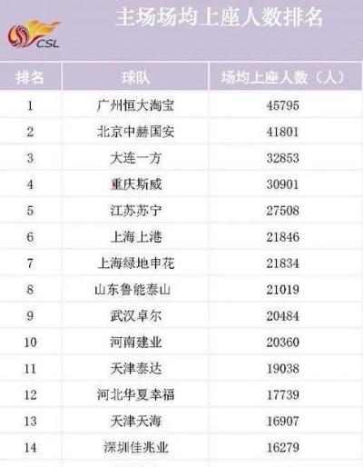 太平洋在线企业邮局网：中超cba人数 中超cba联赛的观众数量和参与人数-第1张图片-www.211178.com_果博福布斯