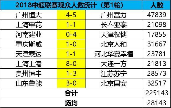 太平洋在线企业邮局网：中超cba人数 中超cba联赛的观众数量和参与人数-第3张图片-www.211178.com_果博福布斯