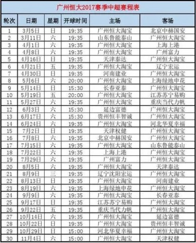 太平洋在线企业邮局官网：广州恒大2017中超战绩 回顾广州恒大2017中超赛季表现