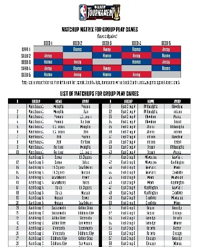 nba球队如何安排赛程对决 比赛时间和赛事安排-第3张图片-www.211178.com_果博福布斯