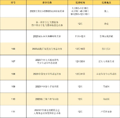 2023体育赛事时间表介绍运营岗位在互联网公司的重要性及招聘要求