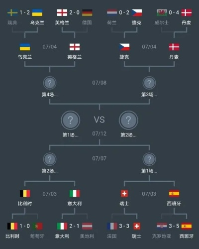 2021欧洲杯4强赛回顾 2021欧洲杯4强对阵数图-第2张图片-www.211178.com_果博福布斯