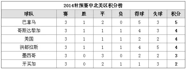 2014世界杯积分 2014世界杯积分图