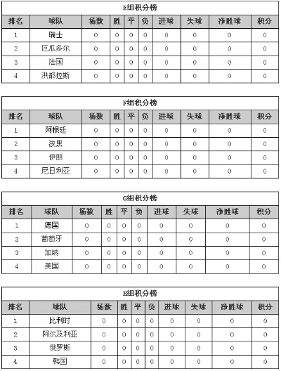 2014世界杯积分 2014世界杯积分图-第2张图片-www.211178.com_果博福布斯