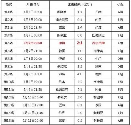 2021年亚冠赛程安排及时间表