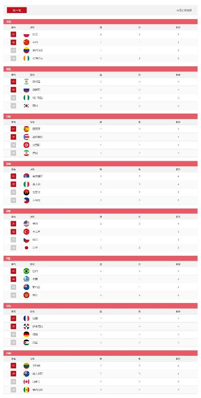 男篮世界杯总排名及历年战绩分析-第3张图片-www.211178.com_果博福布斯