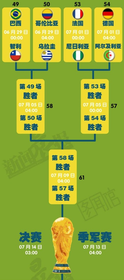 2016巴西世界杯淘汰赛 2016巴西世界杯淘汰赛赛程