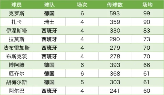 2016欧洲杯总进球 2016欧洲杯进球排行榜表-第2张图片-www.211178.com_果博福布斯