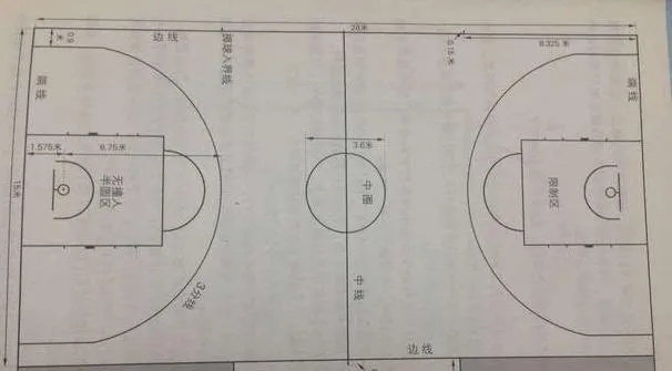 cba三分线 解读cba三分线的规定和应用