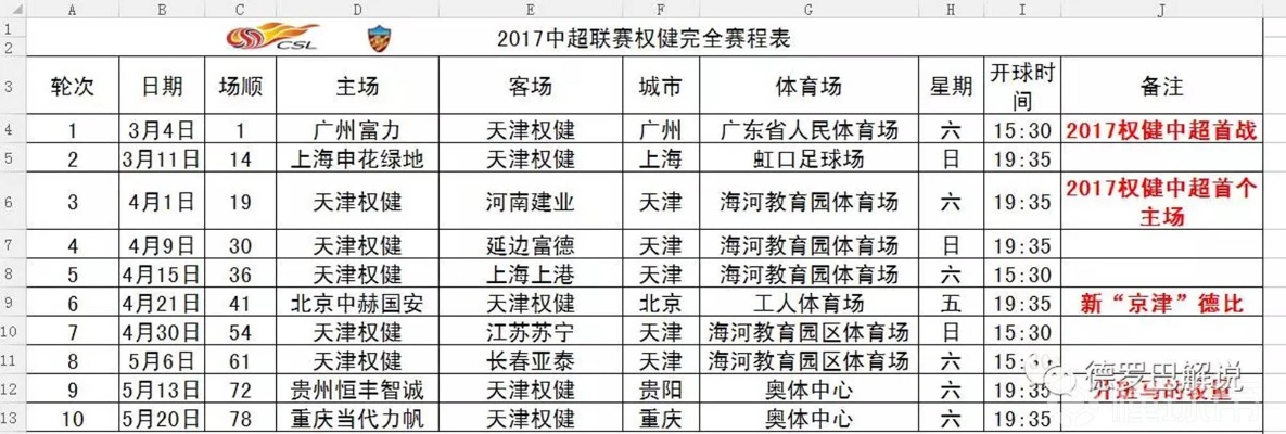 2017中超24轮胜负分析 中超赛程2017赛程表