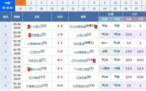 2017中超24轮胜负分析 中超赛程2017赛程表-第2张图片-www.211178.com_果博福布斯