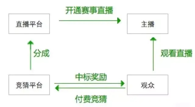 直播平台赚钱攻略大介绍-第3张图片-www.211178.com_果博福布斯