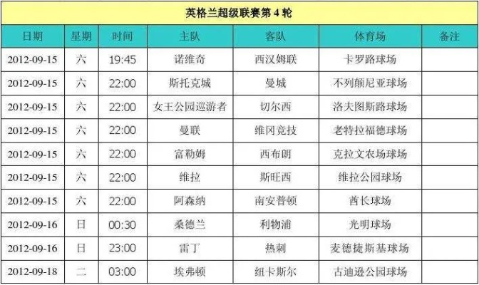 英超赛程表新浪网最新更新