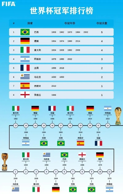 世界杯有哪些球队参赛？-第2张图片-www.211178.com_果博福布斯