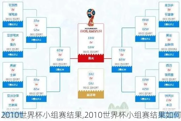 2010年世界杯分组 2010年世界杯分组与比赛结果-第3张图片-www.211178.com_果博福布斯