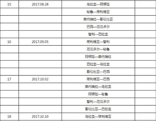 2018世界杯中北美区预选赛积分榜 2018年世界杯南美区预选赛积分榜-第2张图片-www.211178.com_果博福布斯