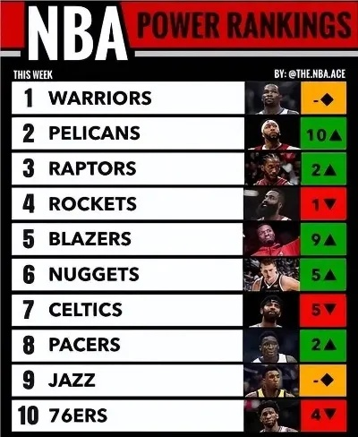 NBA积分榜傍上了哪些神秘的大佬？（介绍NBA积分榜背后的秘密）