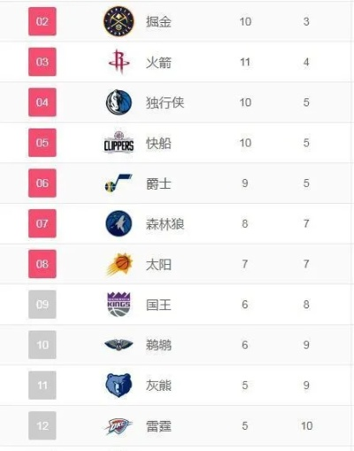 NBA积分榜傍上了哪些神秘的大佬？（介绍NBA积分榜背后的秘密）-第2张图片-www.211178.com_果博福布斯