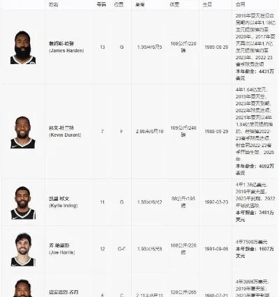 CBA赛程直播介绍NBA球员们的私人生活，你会惊呆-第3张图片-www.211178.com_果博福布斯