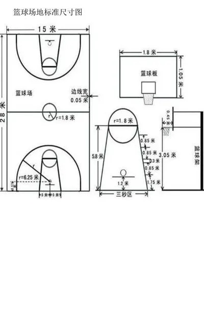 室内篮球场标准规格及最低高度要求介绍