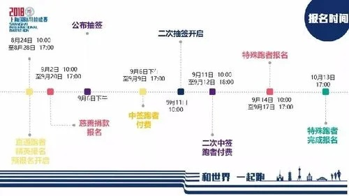 上海马拉松报名攻略，让你顺利参赛的小方法-第3张图片-www.211178.com_果博福布斯