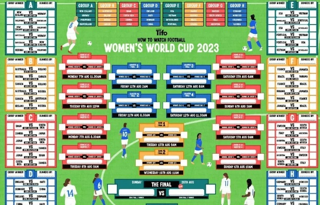 2023女足世界杯分组情况如何查询 详细介绍如何查询2023女足世界杯分组情况