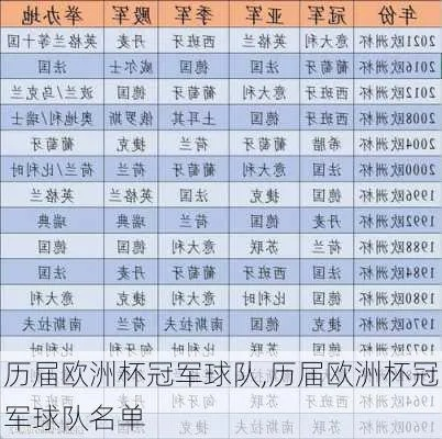 历届欧洲杯8支球队冠军 回顾欧洲杯历史上的8个冠军球队-第2张图片-www.211178.com_果博福布斯