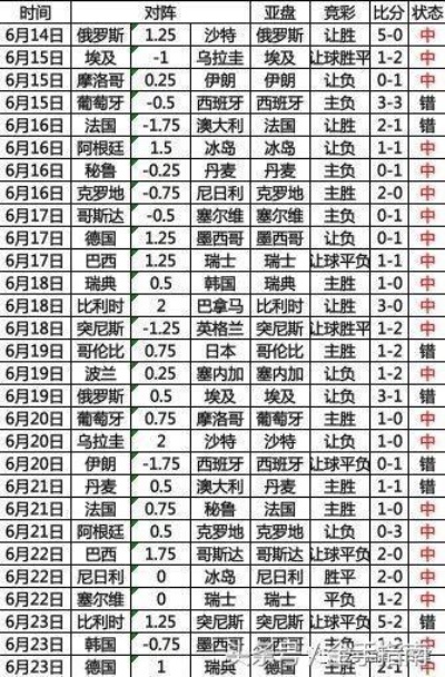 世界杯赔率体系 世界杯赔付率怎么算-第3张图片-www.211178.com_果博福布斯