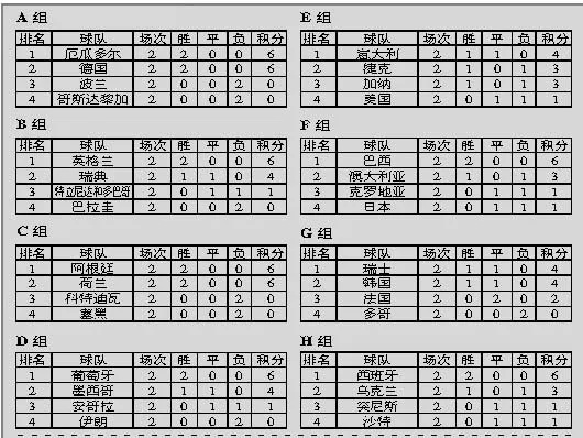 世界杯 小组同积6分 世界杯小组同积分怎么晋级-第3张图片-www.211178.com_果博福布斯