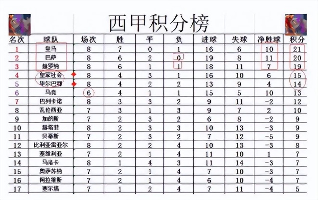 历年西甲积分榜 历届西甲积分榜-第2张图片-www.211178.com_果博福布斯