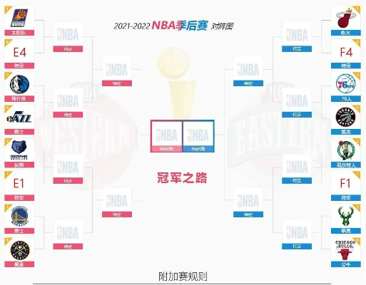 nba季后赛和欧洲杯 nba季后赛的对阵表-第2张图片-www.211178.com_果博福布斯