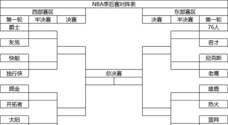 nba季后赛和欧洲杯 nba季后赛的对阵表-第3张图片-www.211178.com_果博福布斯