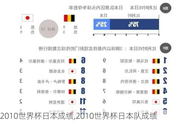 2010年世界杯日本战绩 2010年世界杯名次表-第2张图片-www.211178.com_果博福布斯