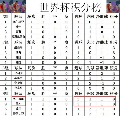 2010年世界杯日本战绩 2010年世界杯名次表-第3张图片-www.211178.com_果博福布斯