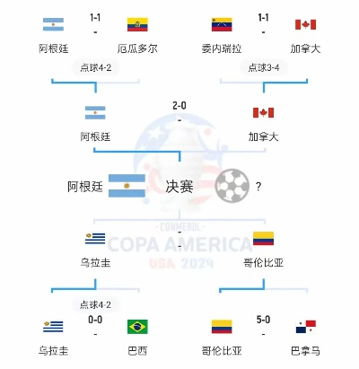 乌拉圭vs哥伦比亚比分 比赛结果及数据统计-第3张图片-www.211178.com_果博福布斯