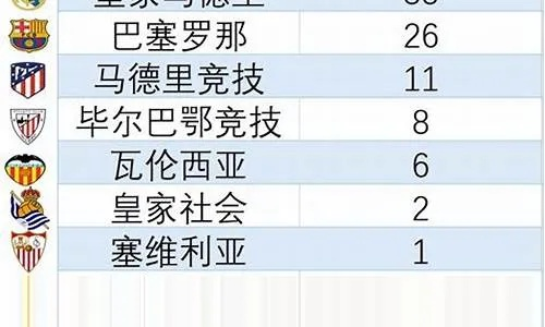 墨西甲联赛比分 最新一轮墨西甲联赛比赛结果