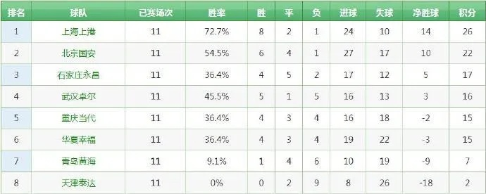 巴西甲积分榜新浪爱彩 巴西甲积分榜2019-2020