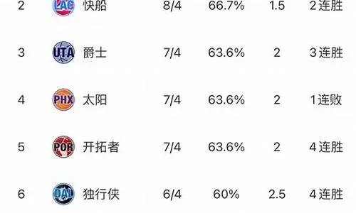 美国篮球国家队2022年赛程公布（对手实力分析及比赛时间表）