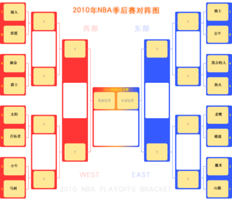 2010-2011nba季后赛晋级图 2010-2011赛季nba季后赛