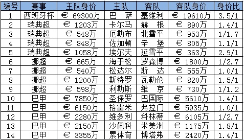 买一支西甲球队大概要多少钱 西甲一张球票多少钱-第3张图片-www.211178.com_果博福布斯