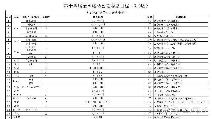 全运会羽毛球直播时间表（不要错过这些重头戏）