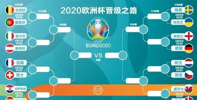 2021欧洲杯16强是谁 2021欧洲杯16强对战表-第2张图片-www.211178.com_果博福布斯