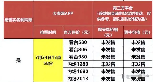 大麦网官网订票流程及注意事项-第3张图片-www.211178.com_果博福布斯