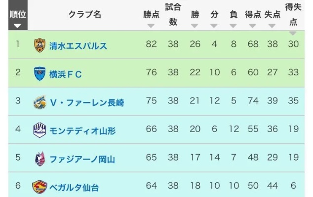 冈山vs松本比分预测 冈山和松本的比赛结果预测