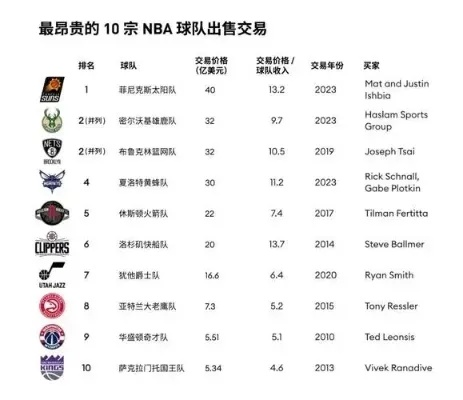 nba2015超值合同 nba最值合同